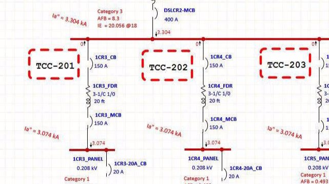 Protective device coordination study with time-current coordination points